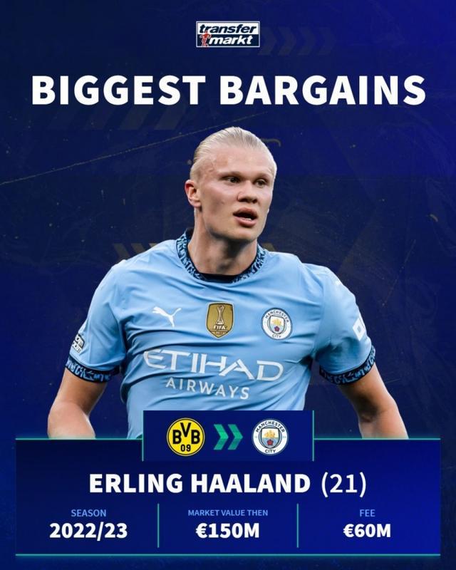 米兰一次高 米兰一次高